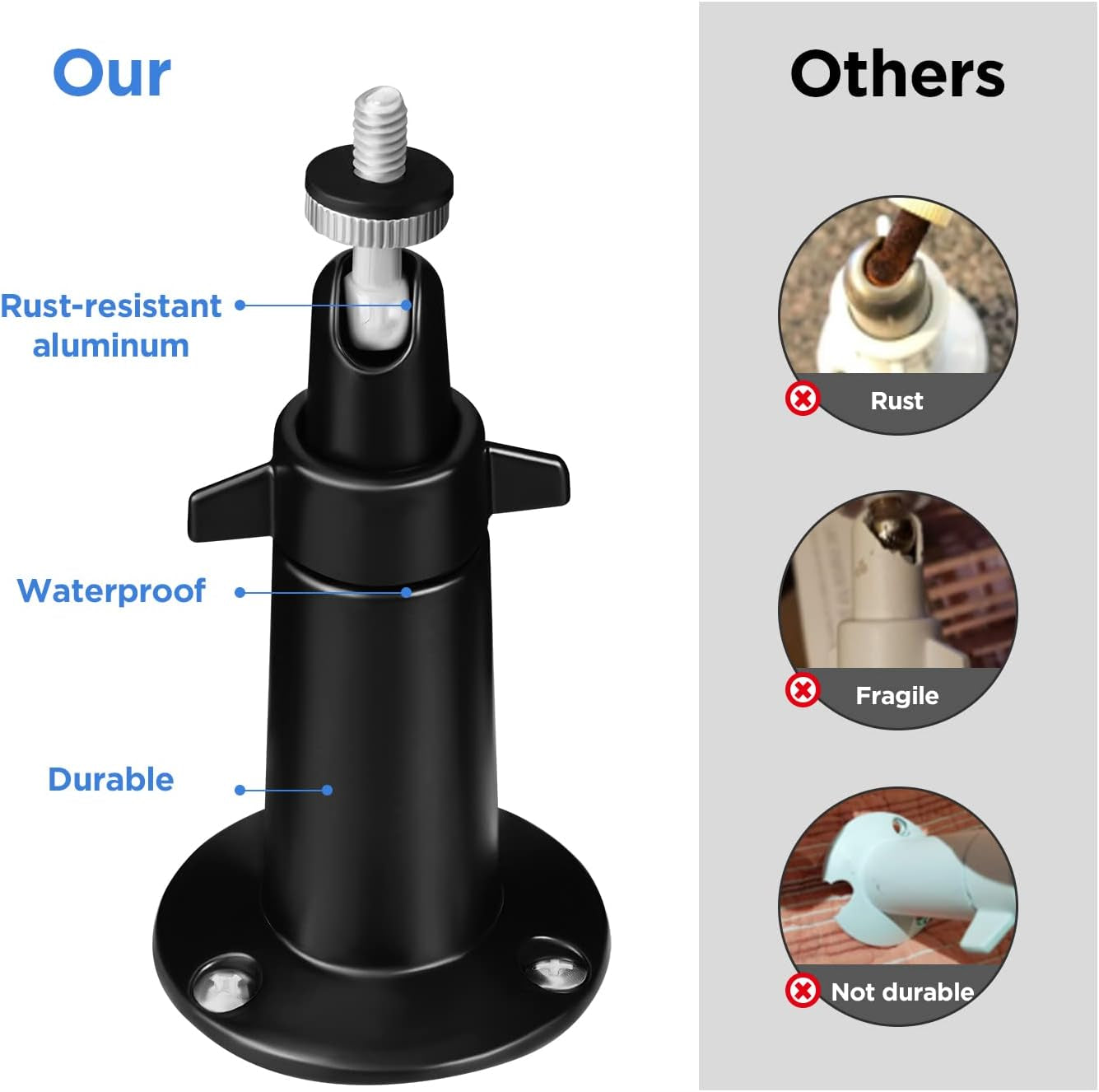 Power Adapter with Metal Mount Plug in Charger for Stick up Cam Battery, (5M/ 16Ft) Waterproof Charging Cable Bundle with 360 Degree Angle Adjustment Bracket, Black